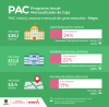 PAC (mayo del 2025)