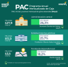 PAC (mayo del 2026)