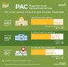 PAC (noviembre del 2025)