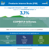 PIB en Bogotá (2025-II)