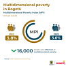 Multidimensional Poverty Index (2023) - Annual results