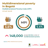 Multidimensional Poverty Index (2024) - Annual results