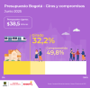 Presupuesto anual de gastos e inversiones (junio del 2025)