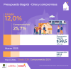 Presupuesto anual de gastos e inversiones (marzo del 2025)