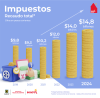 Recaudo tributario 2024 - Históricos