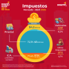 Recaudo tributario (abril 2026)