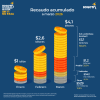 Recaudo tributario acumulado (marzo 2026)
