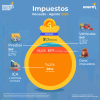 Recaudo tributario (agosto 2026)