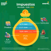 Recaudo tributario (julio 2026)