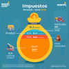 Recaudo tributario (junio 2026)