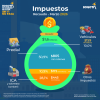 Recaudo tributario (marzo 2026)