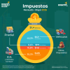 Recaudo tributario (mayo 2026)