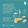 Resultados fiscales Bogotá 2021