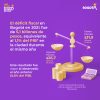 Resultados fiscales Bogotá 2025